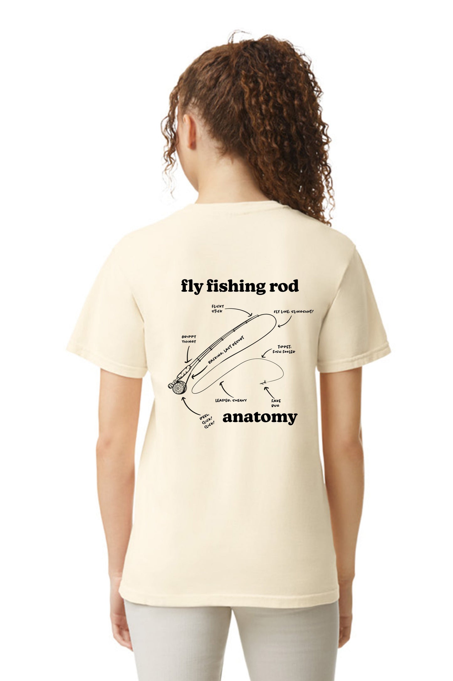 Fly Fishing Rod Anatomy